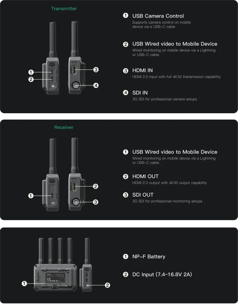Accsoon Cineview SE 4k ports